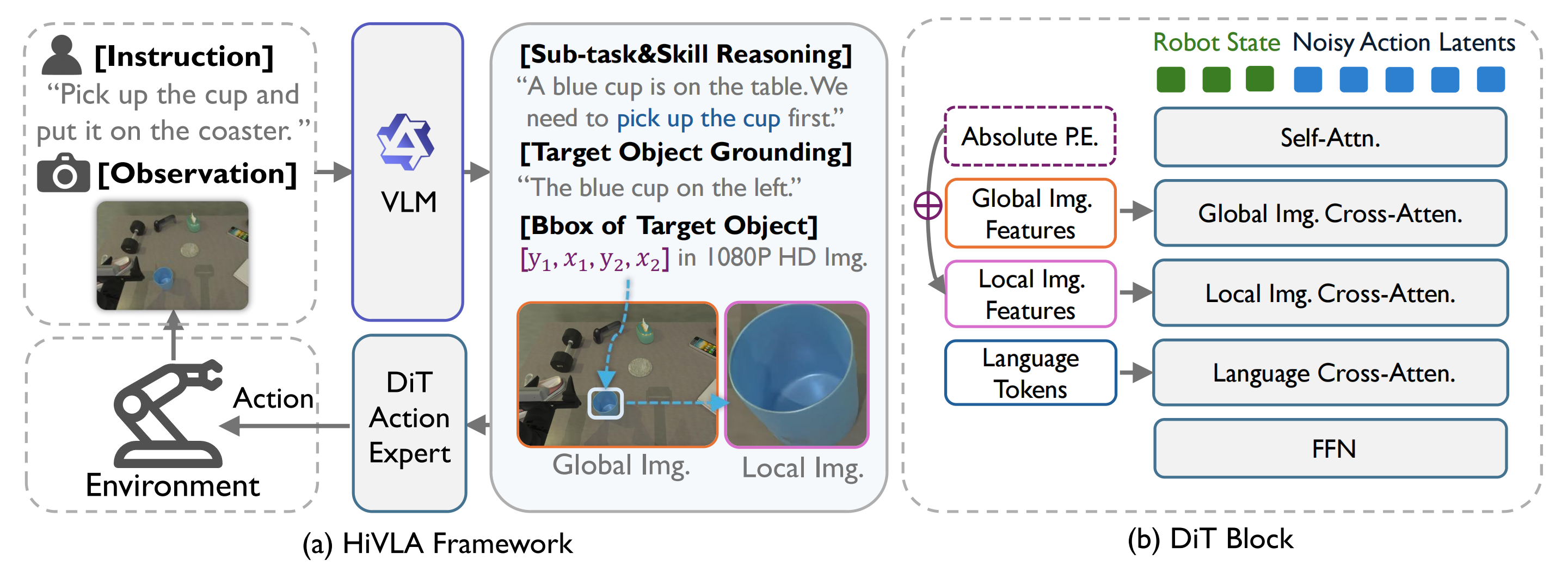 HiVLA pipeline figure